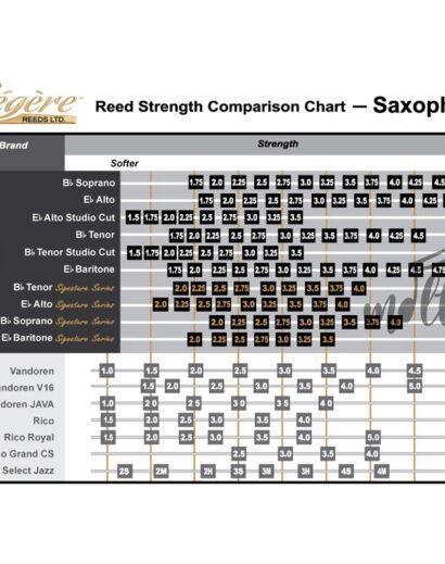 629-Legere-Reeds-Saxophone-Strength-Chart CAÑA LÉGÈRE SAXOFÓN SOPRANO #2¼
