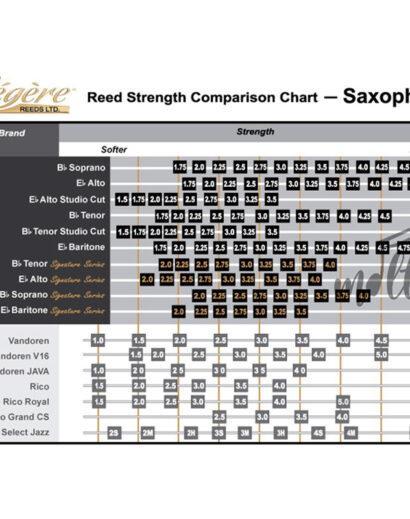 680-Legere-Reeds-Saxophone-Strength-Chart CAÑA LÉGÈRE SAXOFÓN TENOR #3½