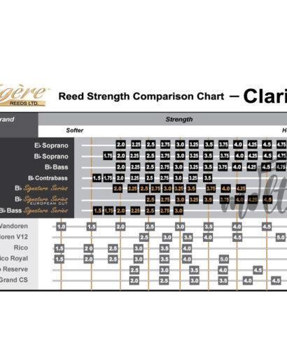 685-Legere-Reeds-Clarinet-Strength-Chart CAÑA LÉGÈRE CLARINETE SOPRANO (B♭) #2½