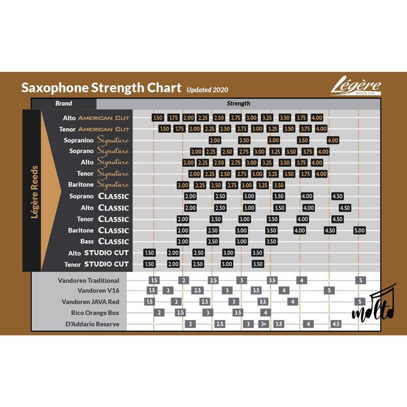 Legere Reeds Clarinet Strength Chart