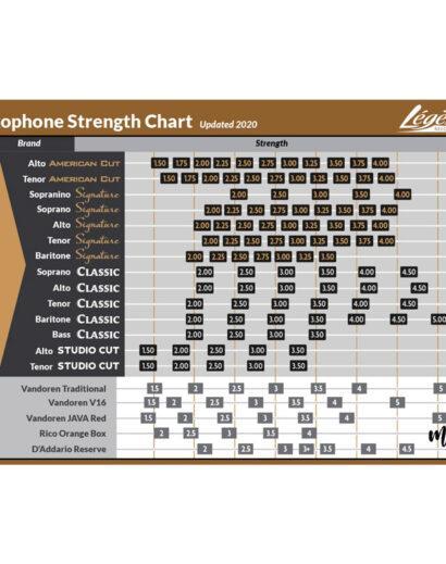 31-Legere-Reeds-Saxophone-Strength-Chart---Updated-2020 Legere Reeds Clarinet Strength Chart
