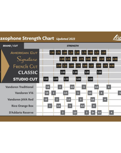 37-Legere-Reeds-Saxophone-and-Clarinet-Strength-Chart-November-2023-Sax